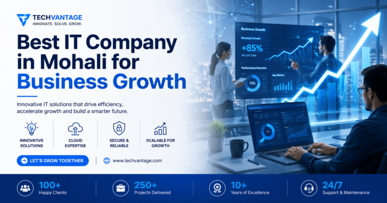 Professional corporate IT company banner featuring the headline “Best IT Company in Mohali for Business Growth” in bold blue typography. The design includes a modern office environment with IT professionals analyzing digital dashboards, business analytics, and data visualizations. Blue technology network lines, cloud and security icons, and an upward growth graph symbolize innovation, scalability, and business success. Clean white background with premium blue gradients and ample whitespace creates a polished, business-focused appearance suitable for websites and social media.