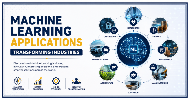Machine Learning Applications Transforming Industries with AI-powered solutions in healthcare, finance, cybersecurity, manufacturing, education, and e-commerce.
