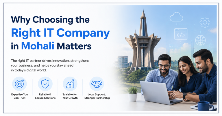 Professional IT company banner showing a team of software experts working on a laptop with Mohali's iconic monument in the background, highlighting the importance of choosing the right IT company in Mohali for business growth and digital success.